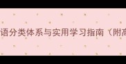 趣味十二大成语分类体系与实用学习指南附高频考点清单